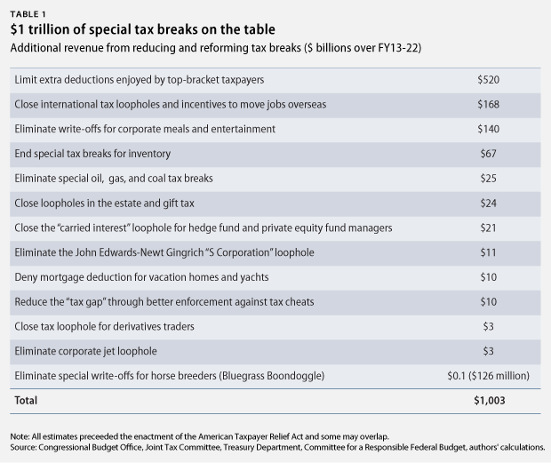  photo HanlonTaxBreaks_table1_zps2cec2104.png