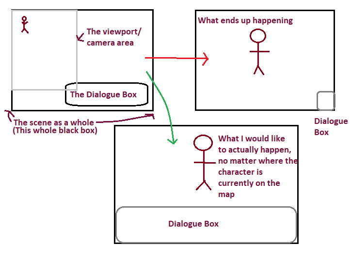How I want the dialogue box to appear on screen.