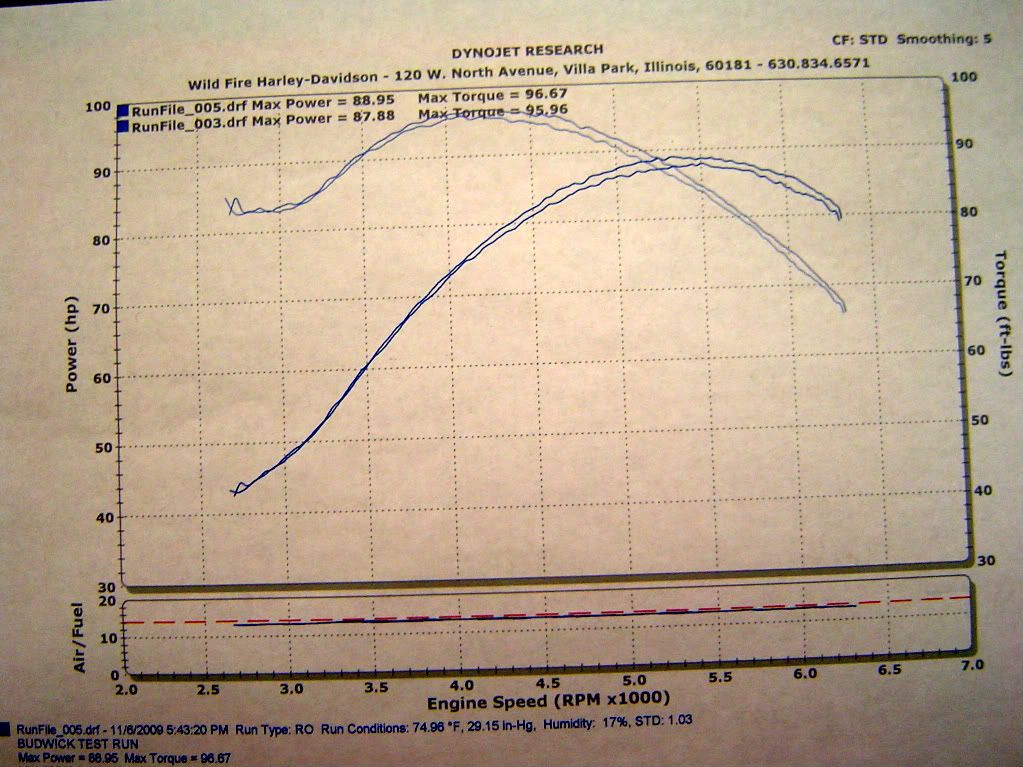 Red Line 575 & Stage 1 on 96" VTwin Forum