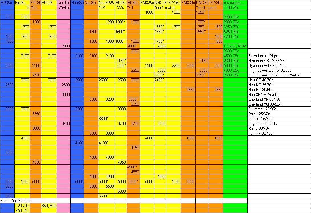 What are the best lipos? RCMonster Forums