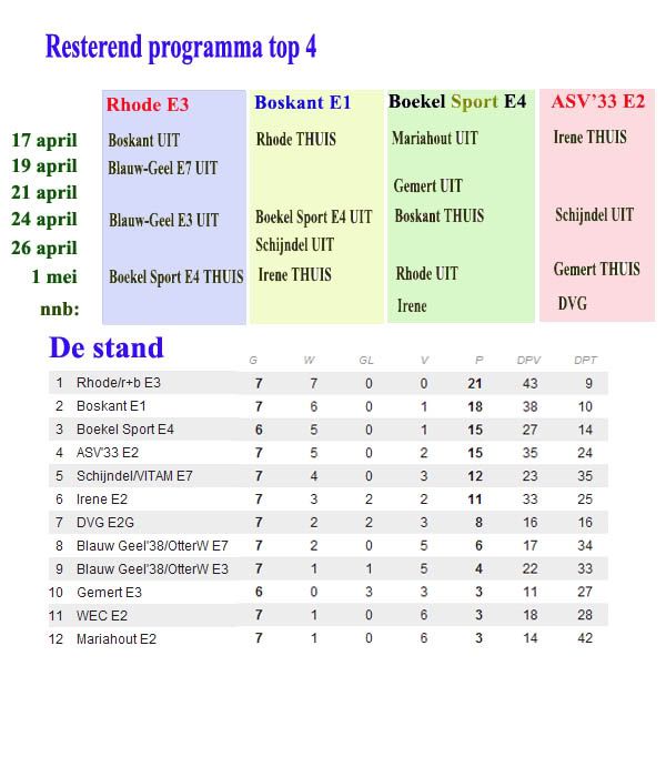 Programma